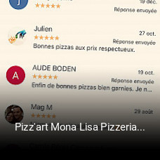 Pizz'art Mona Lisa Pizzeria à Bons En Chablais